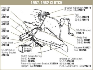 Clutch Return Spring Bracket. Frame 56-62