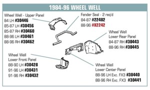 Wheelhouse Panel. RH Front Lower 91-96