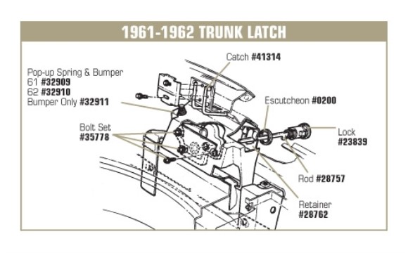 Trunk Lid Pop-Up Spring & Bumper. 62