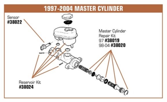 Master Cylinder Repair Kit. 97