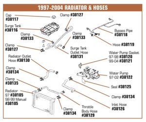 Radiator Hose. Outlet 97-08