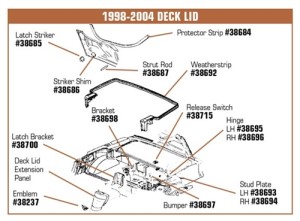 Decklid Extension Panel Bracket. 98-04
