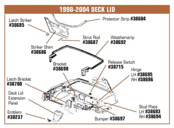 Decklid Extension Panel Bracket. 98-04