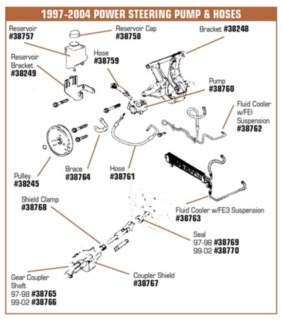 Power Steering Hose. Gear Inlet 97-04