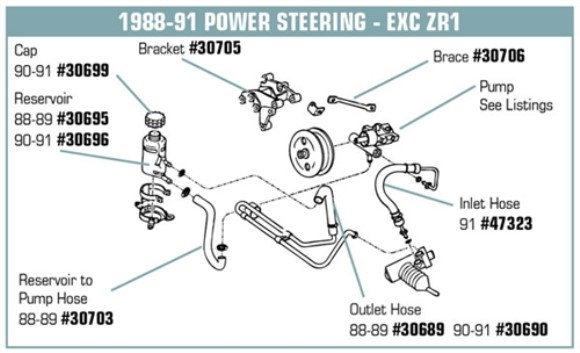 Power Steering Hose. Inlet - Except ZR1 88-90