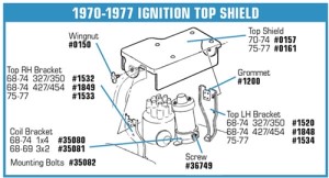 Ignition Shield Bracket. Top RH 75-77