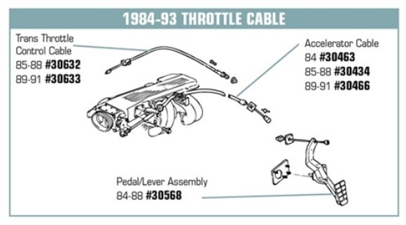 Transmission Throttle Control Cable. Automatic 85-88