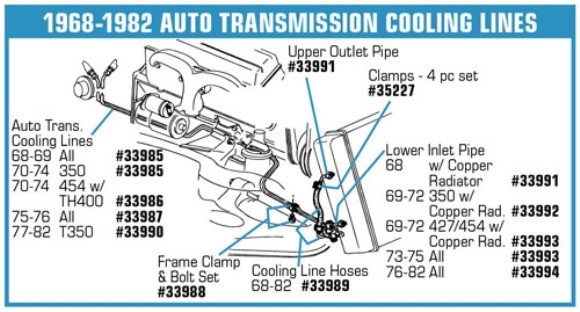 Automatic Transmission Cooler Lines. Stainless Steel Big Block 68-74