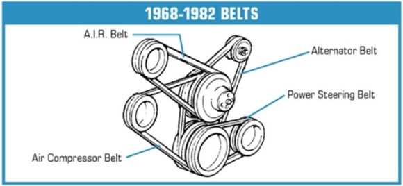 Belt. A.I.R. Pump W/Manual Transmission - GM# 9433611 80