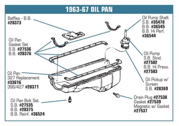 Oil Pan Reinforcement Set. 396/427/454 65-74