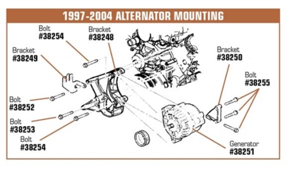Generator. 97-04
