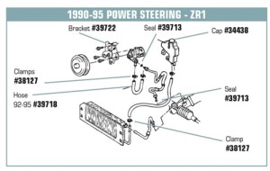 Power Steering Hose. Pump To Rack - Except ZR1 95-96