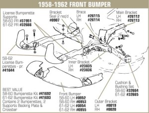 Front License Bumper Assembly Kit. 58-60
