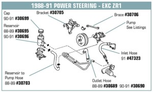 Power Steering Hose. Inlet - Except ZR1 88-90