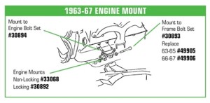 Engine Mount To Frame Bolt Set. Non-Locking Mount - Correct UR 63-65