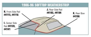 Weatherstrip Kit. Convertible Top 7 Piece - USA 86-96